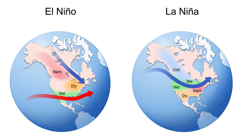 An illustration of world maps depicting windstreams of El Niño vs. La Niña